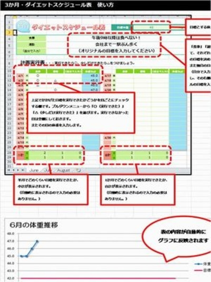 食事や運動を記録しながらスケジューリング！