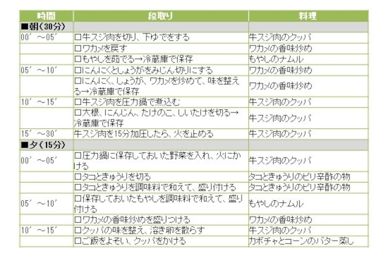 牛スジ肉のクッパ定食の段取り