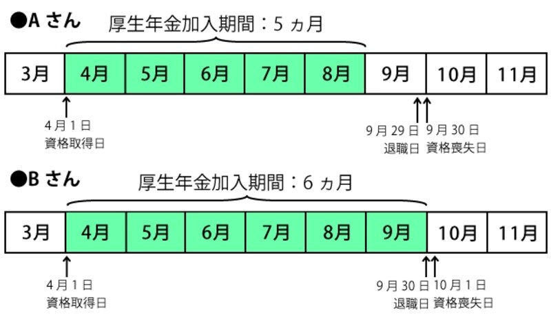 厚生年金加入期間の比較
