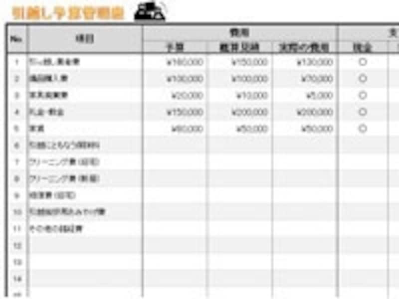 予算管理表（引越し）