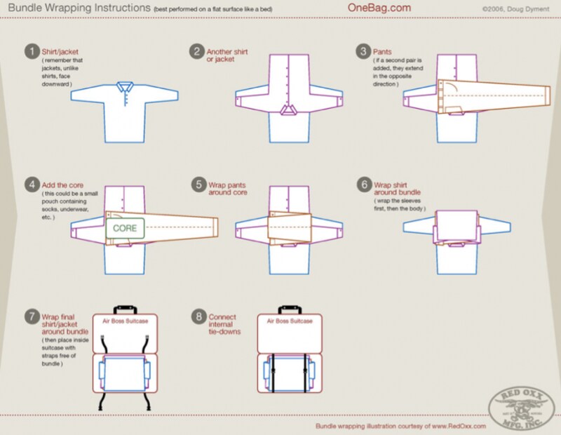 bandle wrap