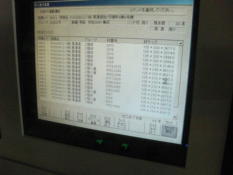 邸別生産
