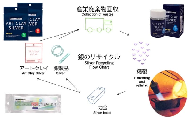 アートクレイシルバー