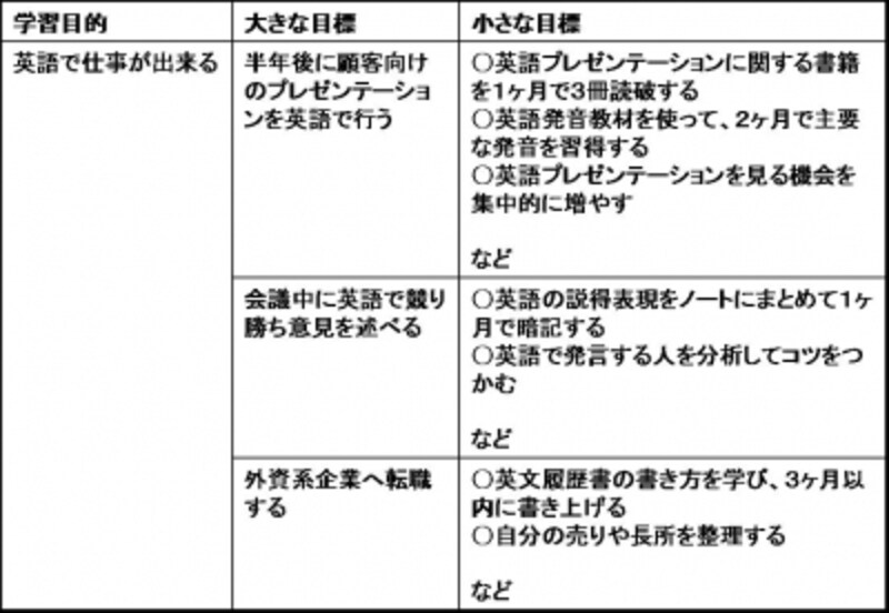 目標
