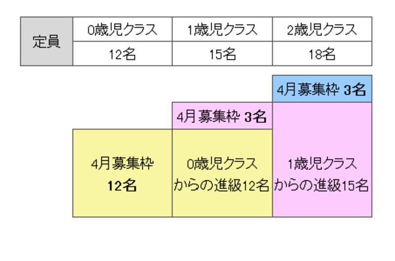 定員イメージ