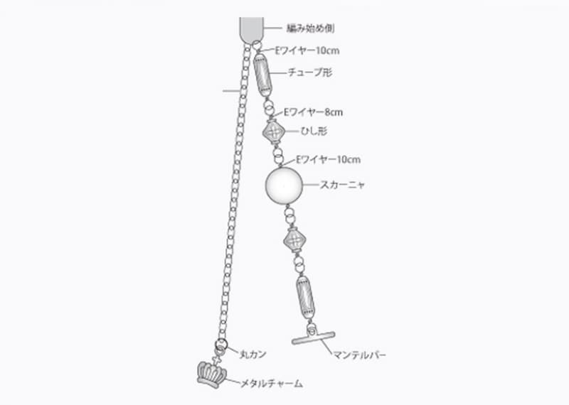 各パーツをつなげていく