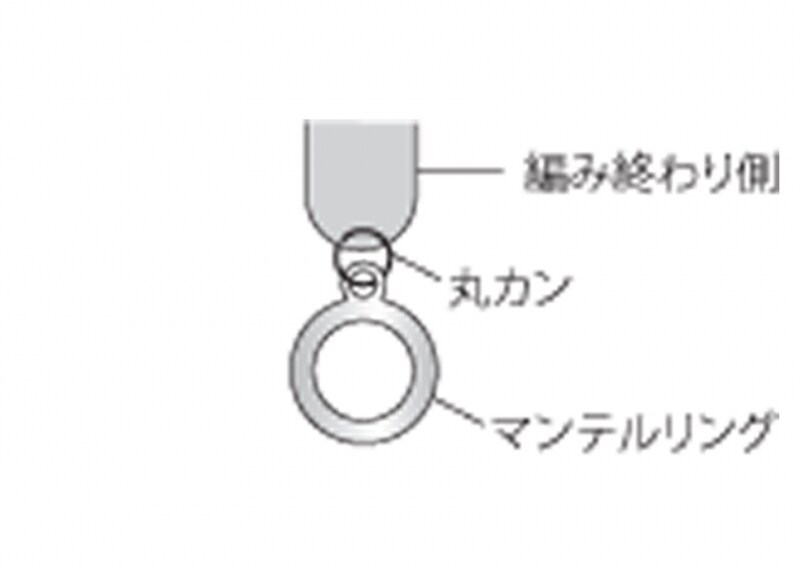 マンテルリングをつければ完成