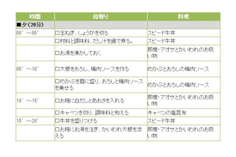 牛丼定食の段取り