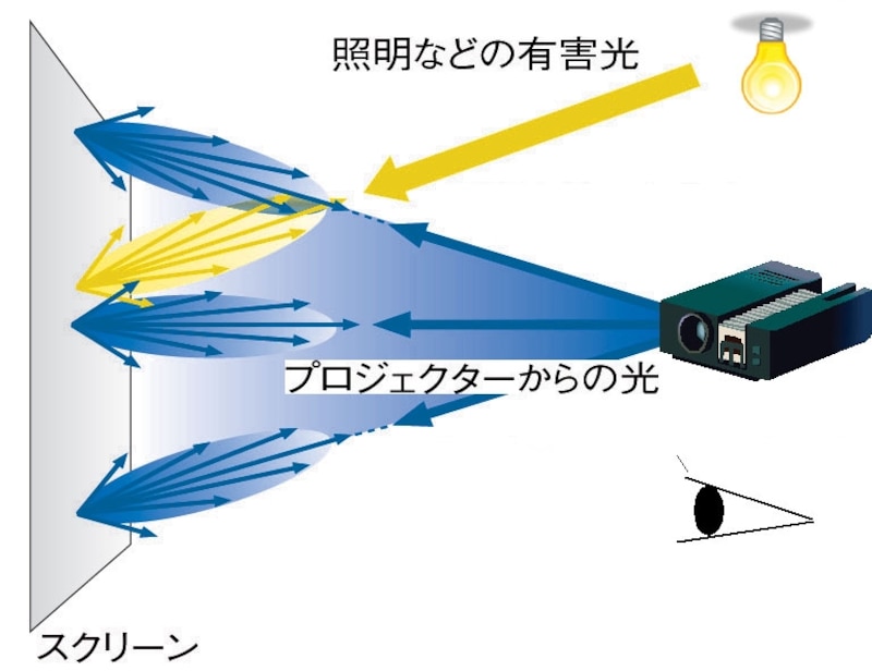 ビーズタイプの特性