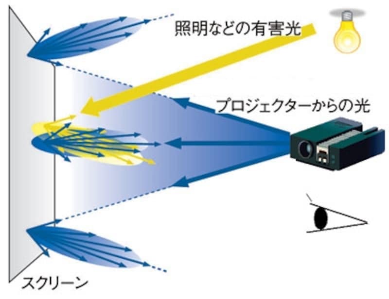パールタイプの特性