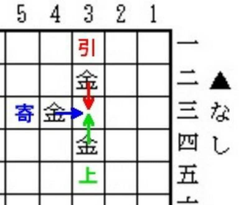 将棋,棋譜