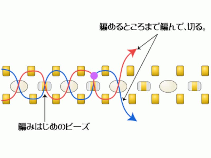 リアルジュエリーと楽しむビーズ