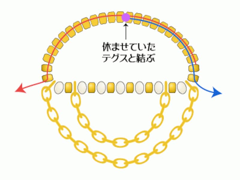 リアルジュエリーと楽しむビーズ