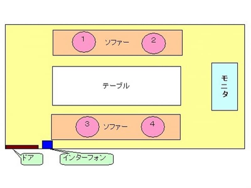 カラオケボックス内での座席位置（視線つき）