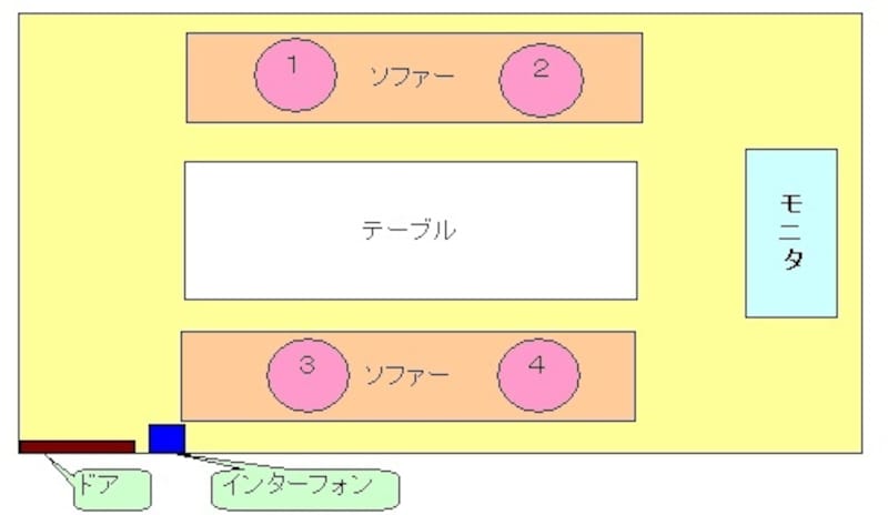 カラオケボックス内での座席位置