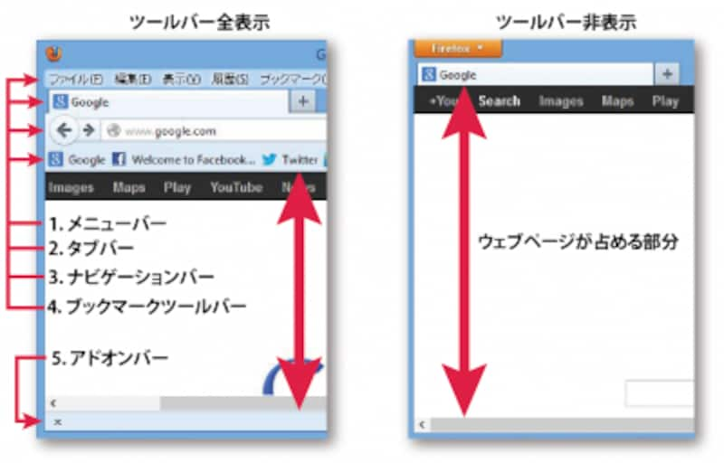 Firefoxのツールバーのカスタマイズ Firefoxの使い方 All About