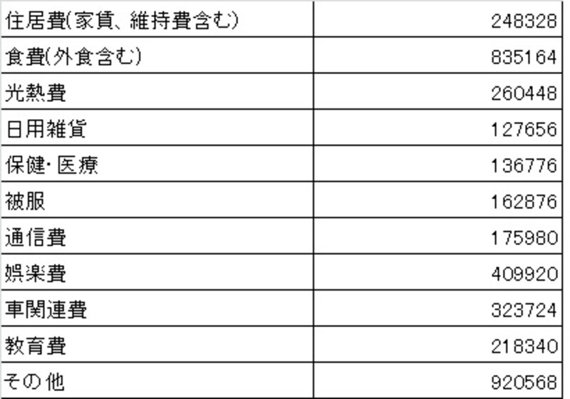 便利ツールで家計をチェック 日本fp協会