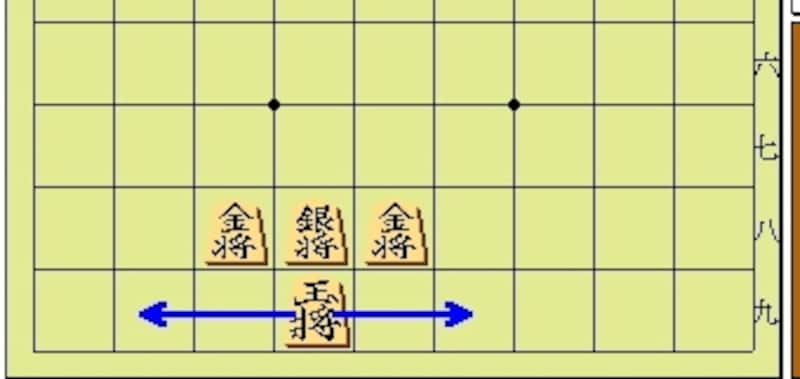 カニ囲いでの王の動き