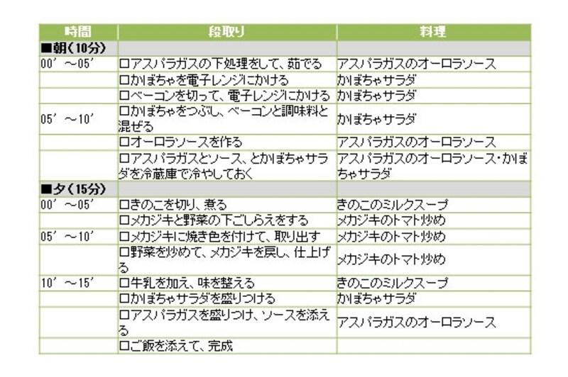 メカジキのトマト炒め定食の段取り