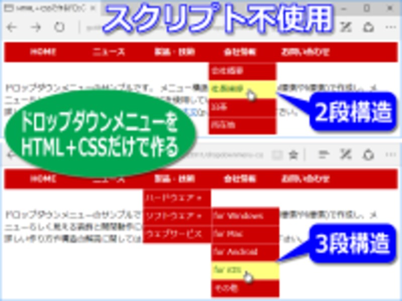 スクリプトを使わずに、HTML+CSSだけでドロップダウンメニューを作る方法もあるが