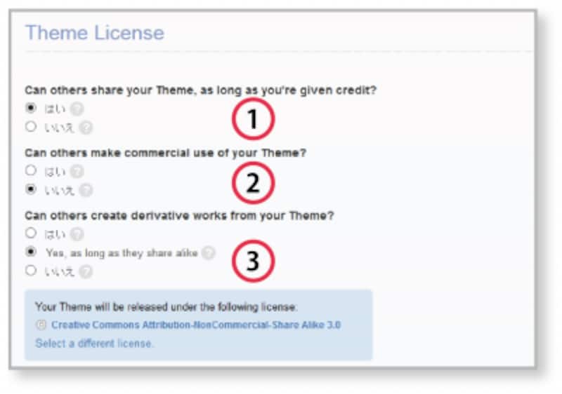 theme license