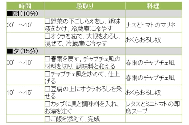 春雨のチャプチェ風定食の段取り