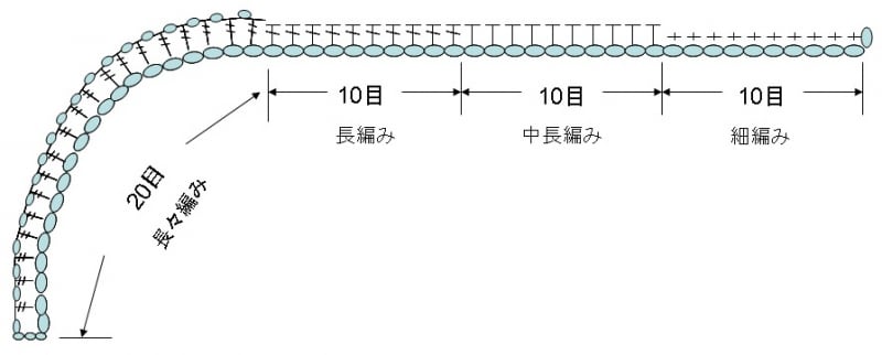 かぎ針編みのバラのモチーフ