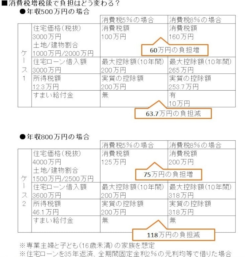前後試算