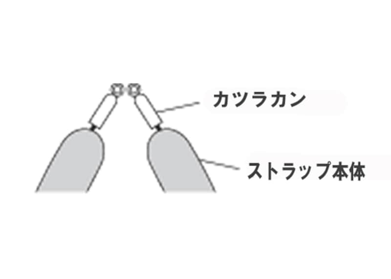 編み端の始末
