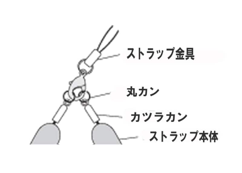 ストラップに仕上げる