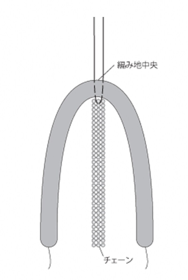 チェーンを通す