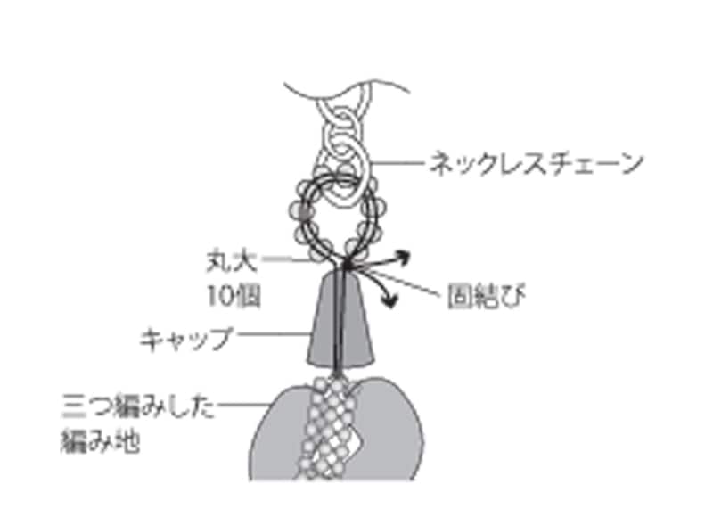 チェーンとテグスの始末