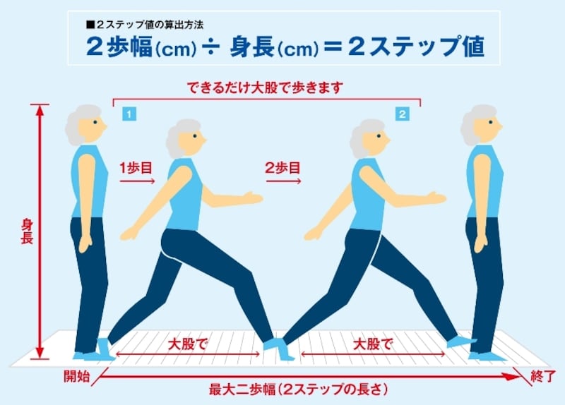 2ステップテスト