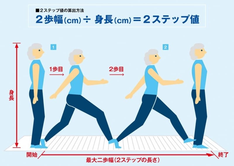 大きいほうがいいのです