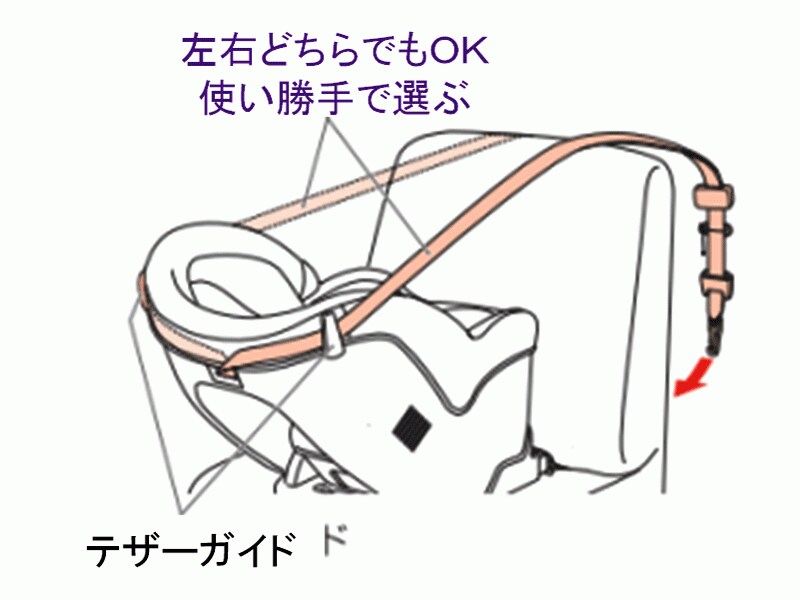 シートを支えるベルトは左右の方向が選べます。