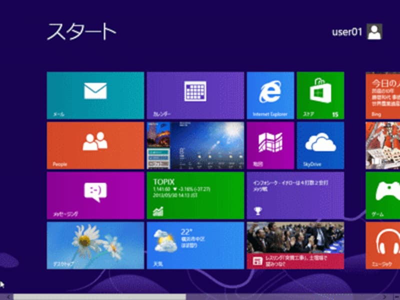 Windows8を起動すると、スタート画面が表示される。