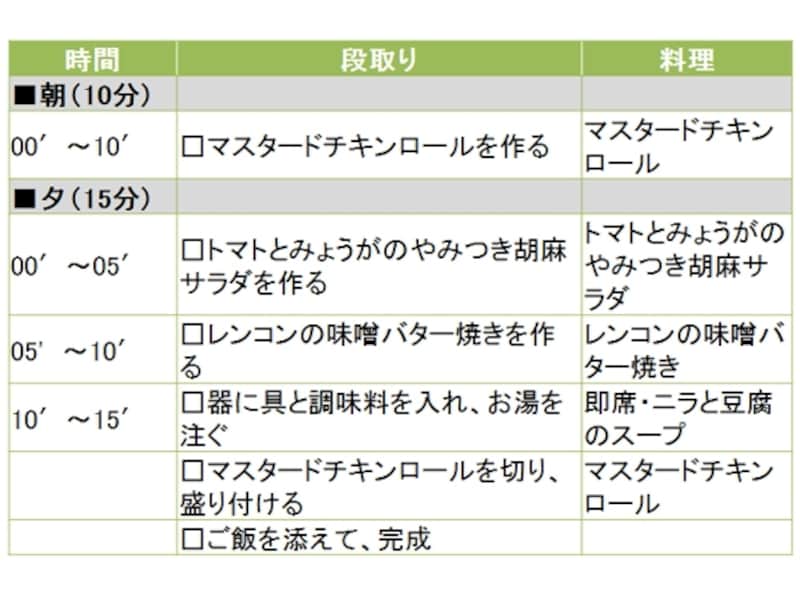 マスタードチキンロール定食の段取り