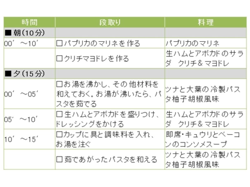 ツナと大葉の冷製パスタプレートの段取り