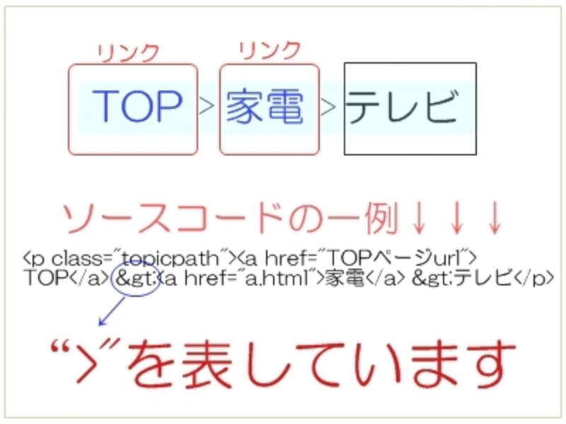 記述例
