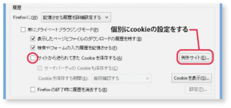 cookie exception