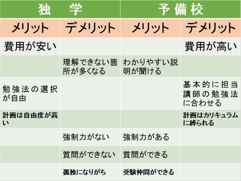司法書士試験の独学と予備校のメリット・デメリット