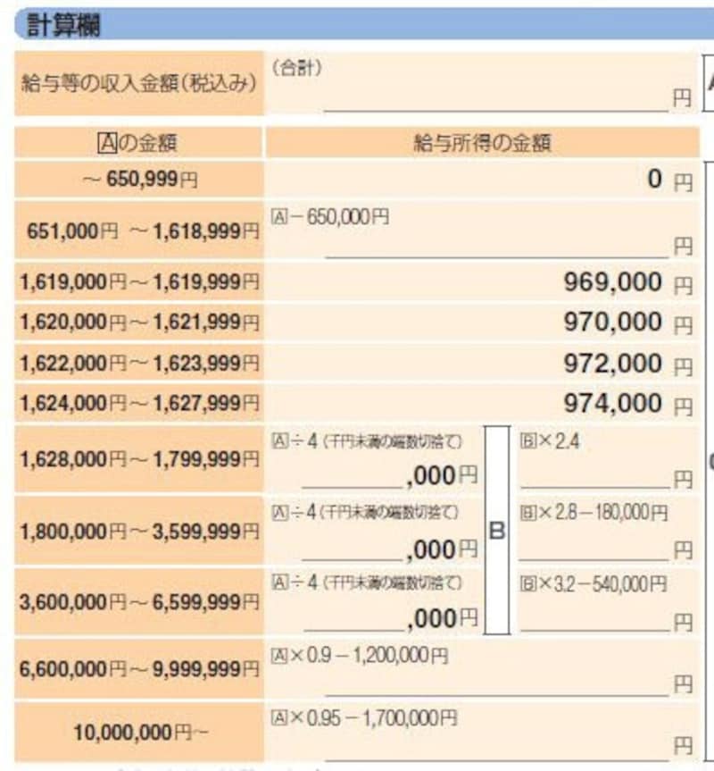 給与所得だけの場合にはこの表にあてはめて判定しましょう