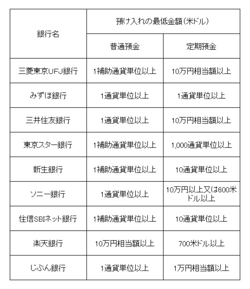 2013年6月時点