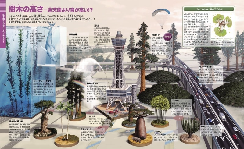 『くらべる図鑑』