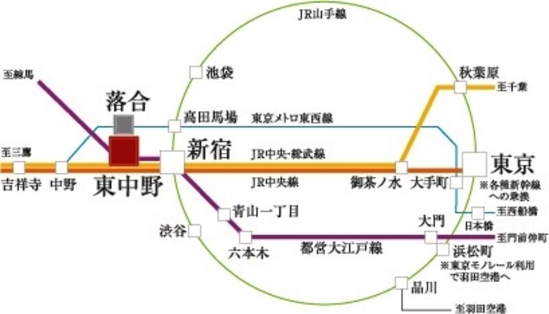 2駅3路線が利用できるマルチアクセス