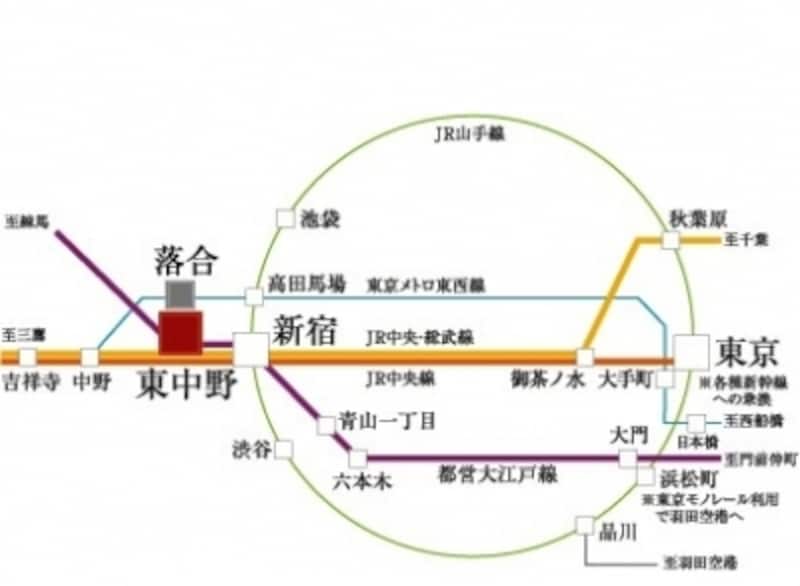 2駅3路線が利用できるマルチアクセス※JR中央・総武線「各停」利用、「新宿」でJR中央線「快速」に乗り換え(注)文中の所要時間は日中平常時のもので時間帯により異なり、乗換・待ち時間は含まれておりません。 また、平成25年4月現在のもので変更になる場合があります。