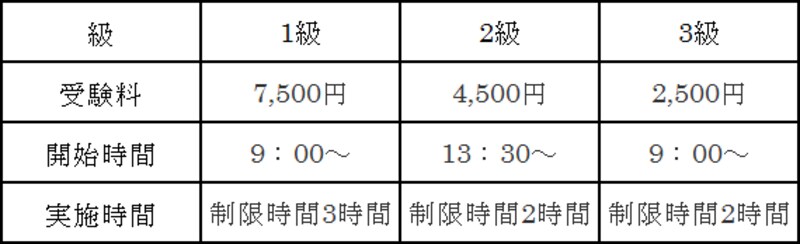 簿記検定実施時間