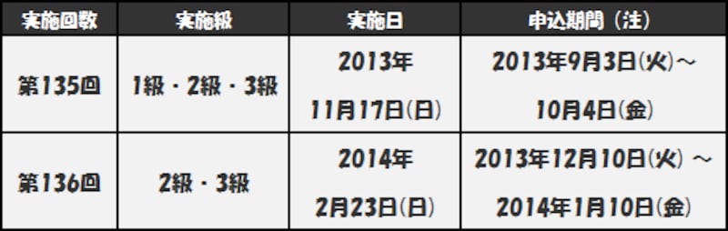 日商簿記検定実施日程