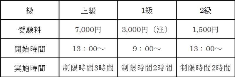 全経実施時間
