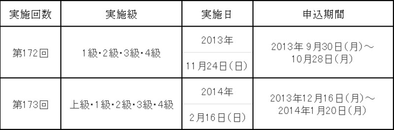 全経実施日程